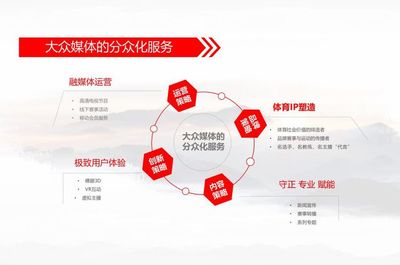 国广东方总经理毛卫兵 使命担当，稳健前行——数字内容制作服务的实践与展望