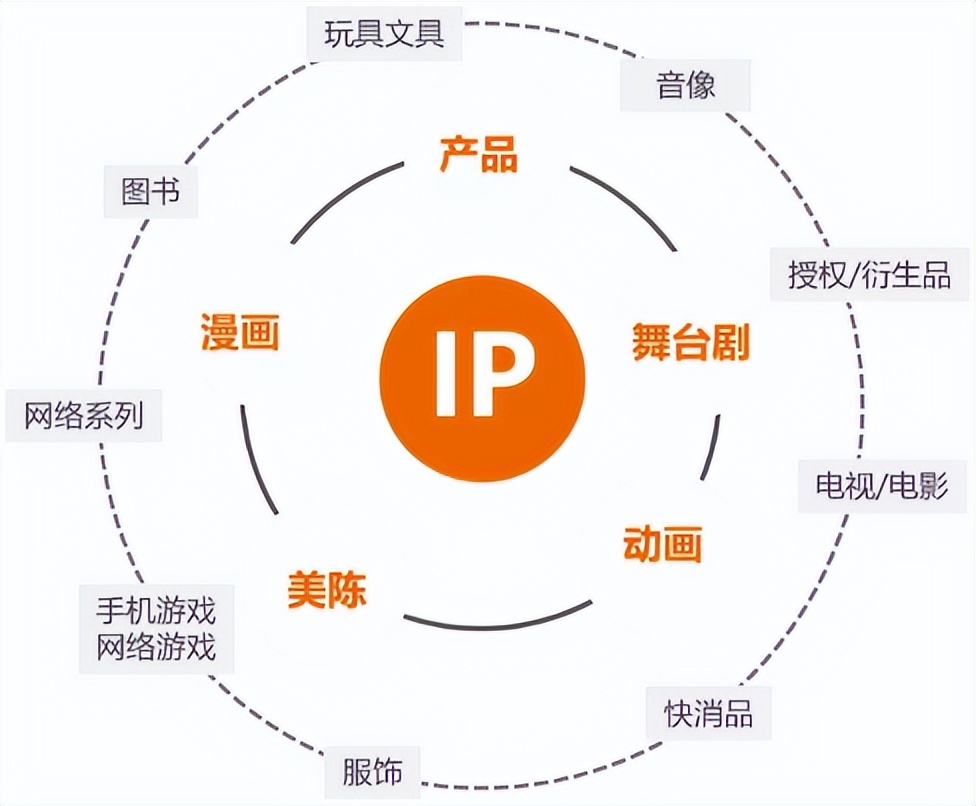 从手游到数藏再到IP宇宙 数字内容制作服务如何点亮文创之路