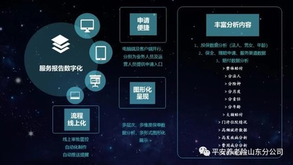 平安养老险数字化服务探索 以有温度的保障方案为核心