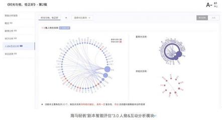 海马轻帆推出“剧本智能评估”3.0服务 AI赋能数字内容制作，精准筛选爆款潜力IP