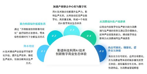 影谱科技领航中国数字商业内容与服务新纪元，位列产业链第一梯队