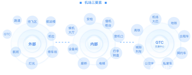 智慧航站楼新篇章 数字孪生引领安全巡检革命