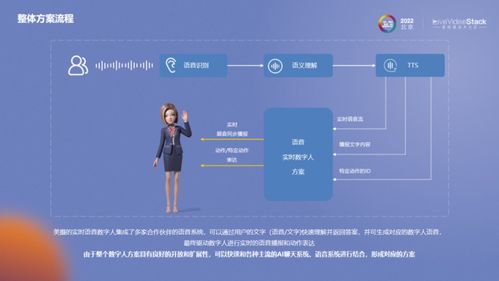 快速落地AIGC数字人，赋能数字化内容生产新范式