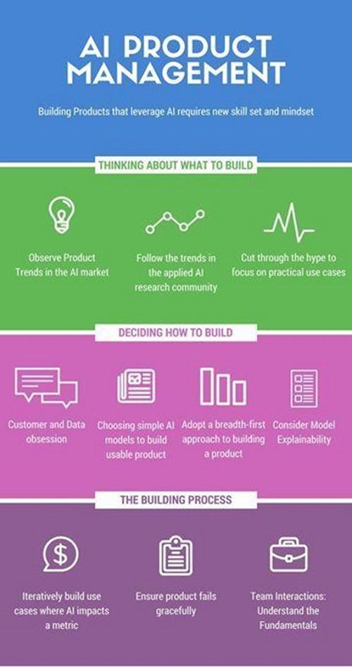 AI产品经理 在技术与需求的交汇处，未来依旧广阔