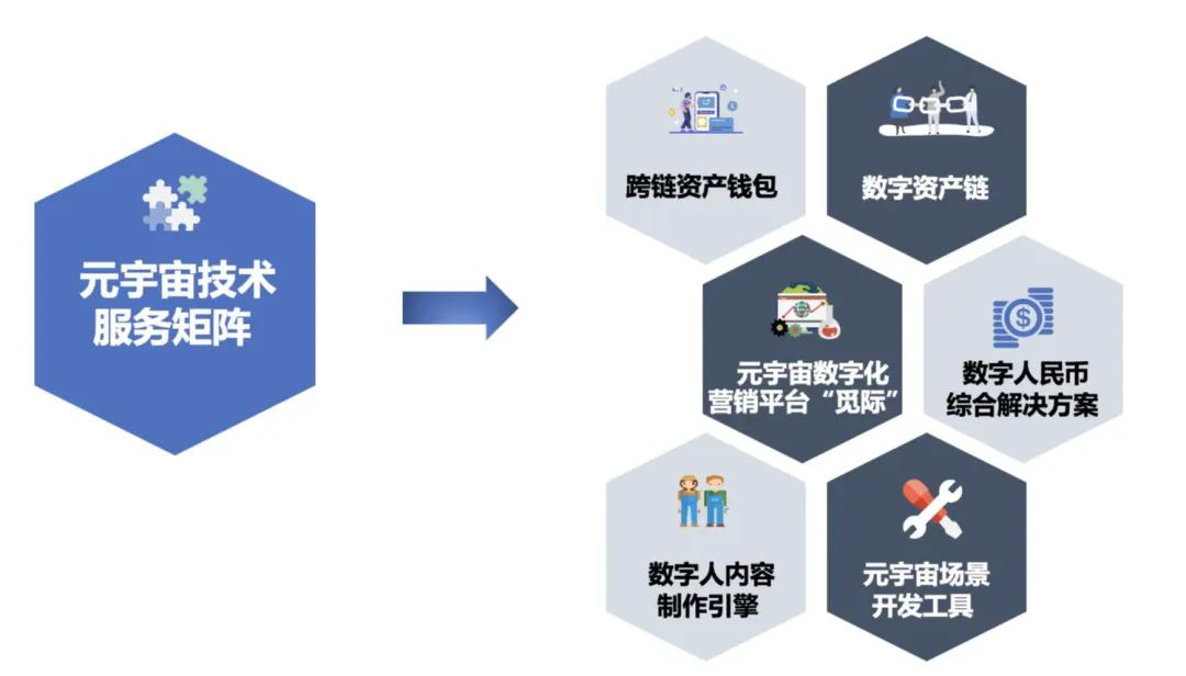 中科金财在2022年服贸会首推“元宇宙技术服务矩阵” 开启数字内容制作新纪元