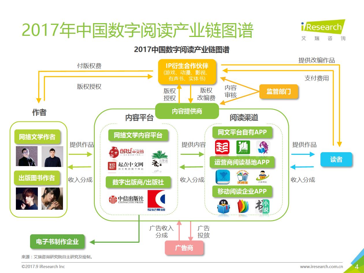 2017年二季度中国数字阅读行业分析 内容制作服务的崛起与趋势